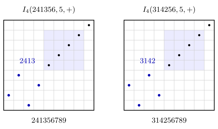 Two block-size-4 one-entry inflation examples