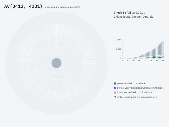 A recording from How TileScope expands a class